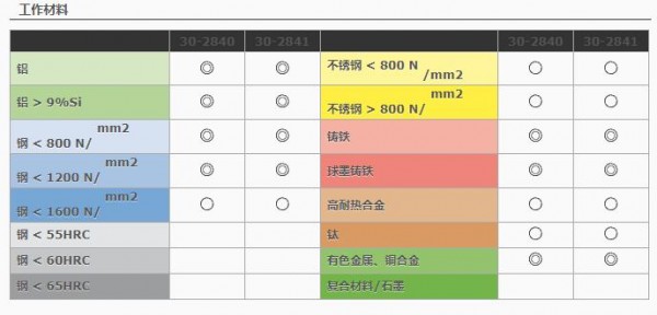 HAM PRAZISION 中心鉆331系列