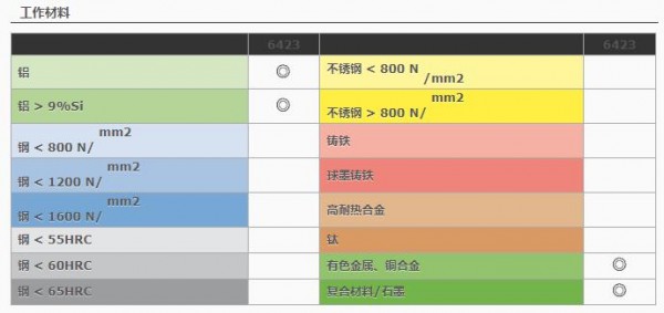 HAM PRAZISION 2刃立銑刀6423系列