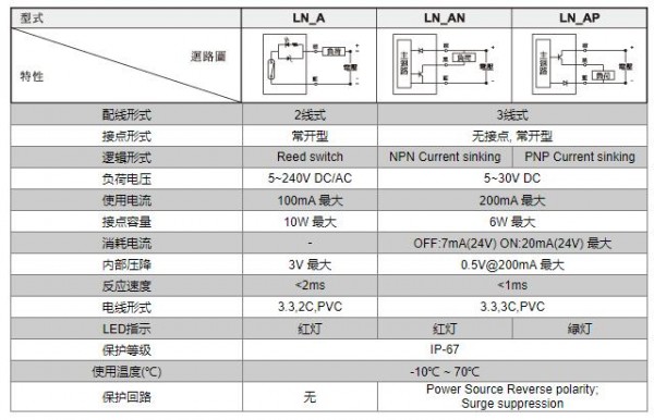 unimec 接近開關LN01A系列