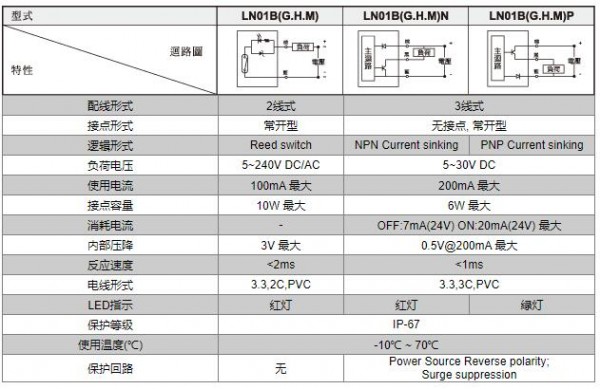 unimec 接近開關LN01B系列