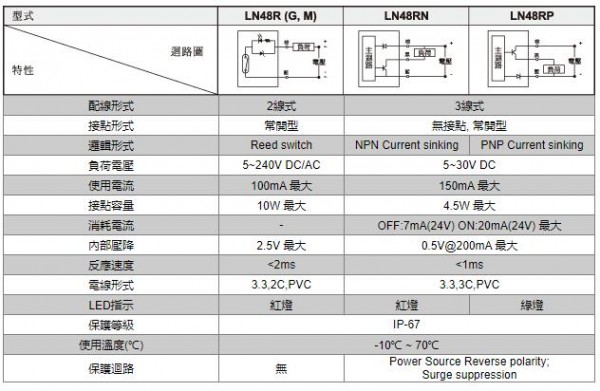 unimec 接近開關LN48R系列