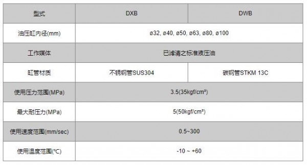 unimec 方型油壓缸DWB系列