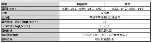 POSU擺動夾緊缸 