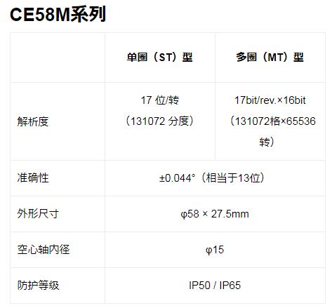 MIDORI編碼器 CE58M系列 