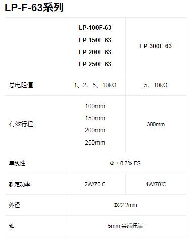 MIDORI電位器 LP-F-63系列 