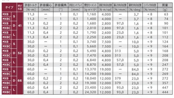 MIGHTY聯軸器 MX系列 