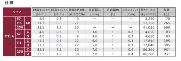 MIGHTY 力矩限制器系列