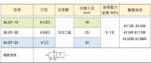 KUOIN 截止閥 3AJZF系列 