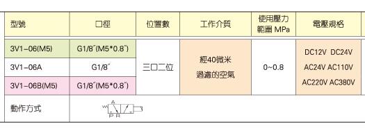 KUOIN直動式電磁閥 