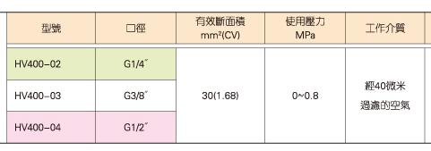 KUOIN 手轉閥系列 