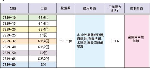 KUOIN氣動角座閥 