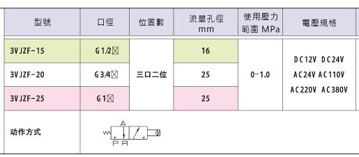 KUOIN截止閥 3VJZF系列 