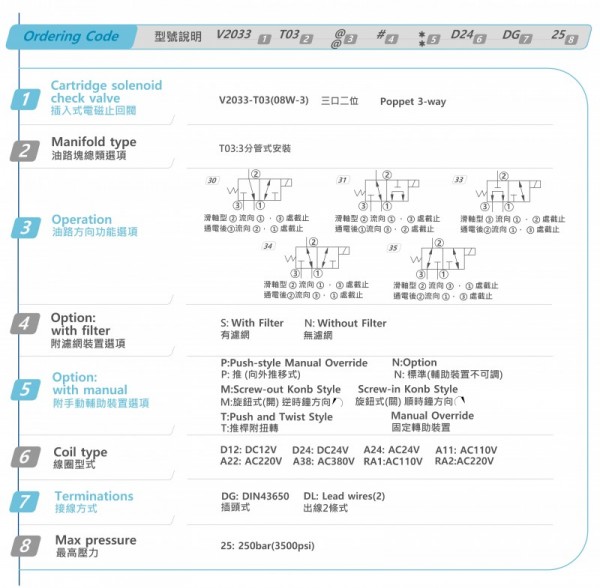 HYDROMAX電磁閥 HSV06系列 