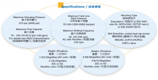 HYDROMAX 電磁方向控制閥VS-03系列