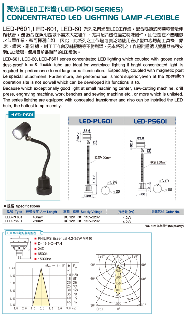 GOLDEN LIGHTING集中式LED照明燈