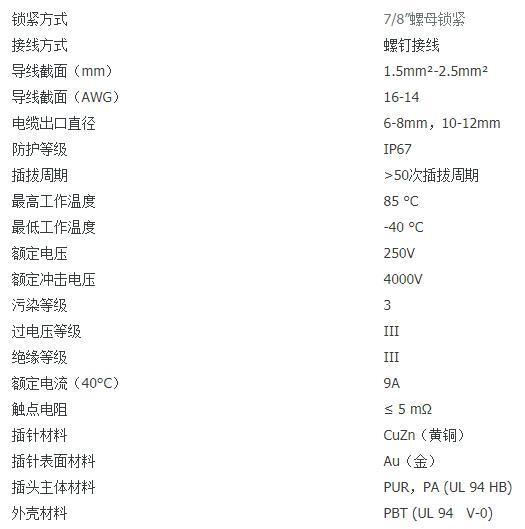 FEILKE圓形連接器 7/8系列 