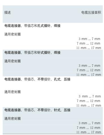 FEILKE圓形連接器 M23系列 