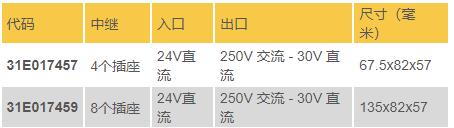 ceditnet 繼電器模塊 12A - 1SC系列