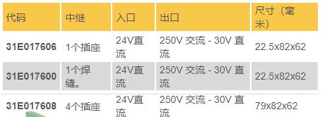 ceditnet 模塊 1/4/6/8 繼電器 8 A - 2SC系列