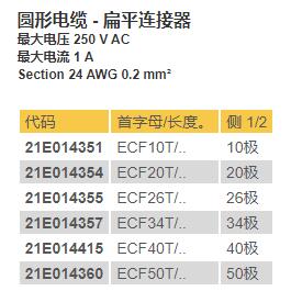 ceditnet 圓形電纜系列