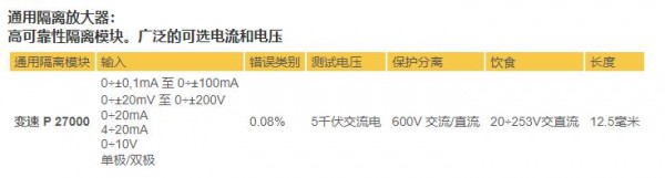 ceditnet 通用隔離放大器系列