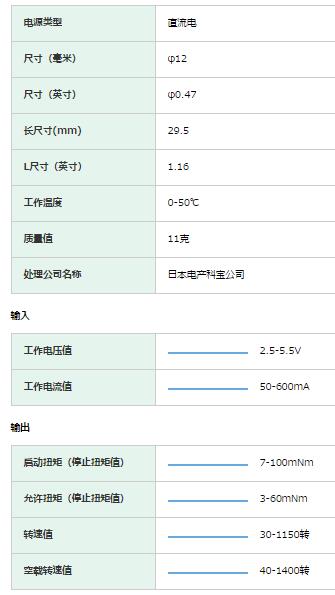 Nidec 減速電機 015系列 