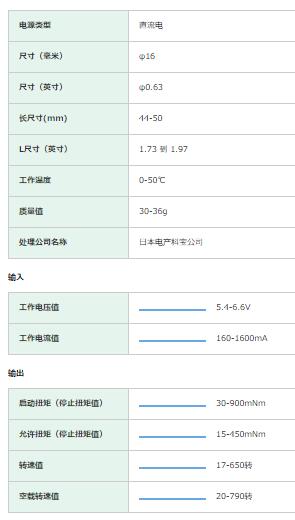 NIDEC減速電機 16B系列