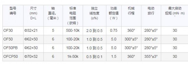 SAKAE充油型電位器 