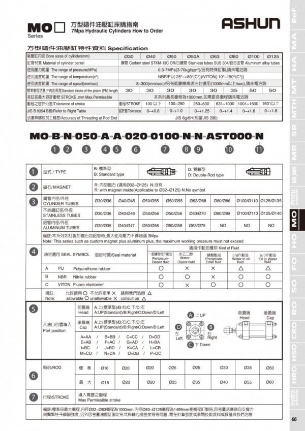 ASHUN油壓缸 MO系列 