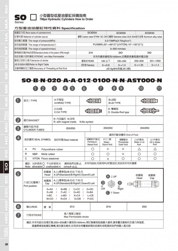 ASHUN油壓缸 SO系列 