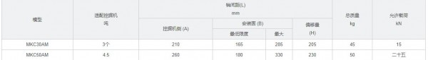 KONAN 機械耦合器MKC30AM系列